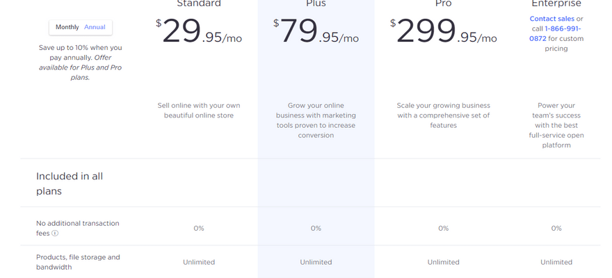 Four BigCommerce pricing plans from cheapest to most expensive